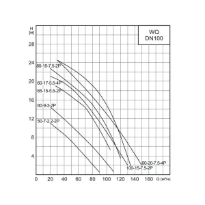Насос канализационный CNP 100WQ60-9-3AC(I) (ЦНП) Насос канализационный CNP 100WQ60-9-3AC(I) (ЦНП)