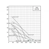 Насос канализационный CNP 150WQ240-7-7.5AC(I) 7,5 кВт 3х380 В чугунный с автоматической трубной муфтой DN 150, кабель 9 м, 40 °C