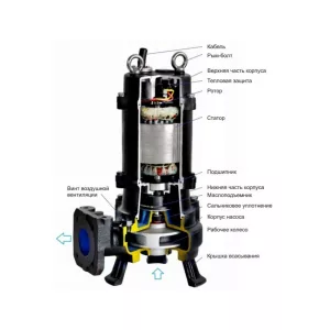 CNP 40WQ9-5-0.37ESW(I) фекальный насос с измельчителем (ЦНП) CNP 40WQ9-5-0.37ESW(I) фекальный насос с измельчителем (ЦНП)