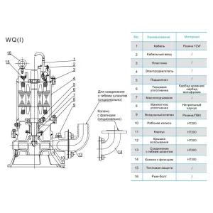 CNP 50WQ 10-7-0,55 ES(I) - погружной дренажный насос (ЦНП) CNP 50WQ 10-7-0,55 ES(I) - погружной дренажный насос (ЦНП)