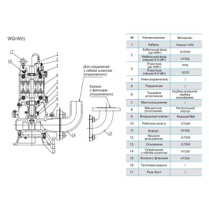 CNP 65WQ30-25-5.5ACW(I) насос канализационный (ЦНП) CNP 65WQ30-25-5.5ACW(I) насос канализационный (ЦНП)