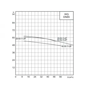 CNP 65WQ 40-50-11 AC(I) - погружной дренажный насос (ЦНП) CNP 65WQ 40-50-11 AC(I) - погружной дренажный насос (ЦНП)