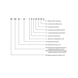 Насос канализационный CNP 65WQ45-28-7.5ACW(I) (ЦНП) Насос канализационный CNP 65WQ45-28-7.5ACW(I) (ЦНП)