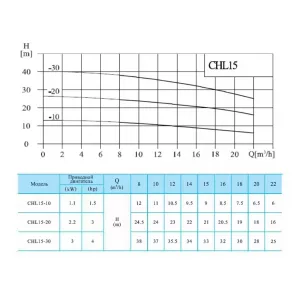 CNP CHL15-20LSWSR - многоступенчатый насос (ЦНП) CNP CHL15-20LSWSR - многоступенчатый насос (ЦНП)
