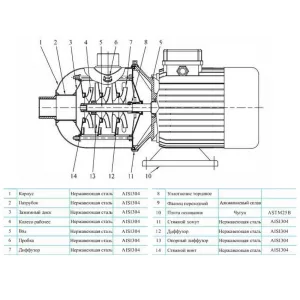CNP CHL15-20LSWSR - многоступенчатый насос (ЦНП) CNP CHL15-20LSWSR - многоступенчатый насос (ЦНП)