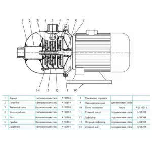 CNP CHL4-20LSWSR - многоступенчатый насос (ЦНП) CNP CHL4-20LSWSR - многоступенчатый насос (ЦНП)