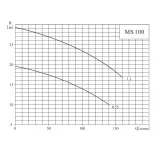 Центробережный поверхностный насос CNP MS 100/1,1 SSC