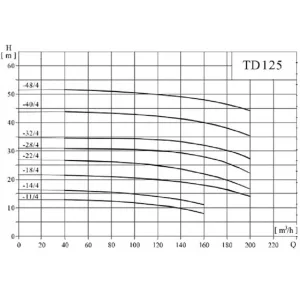 CNP TD125-18/4SWHCJ - вертикальный одноступенчатый циркуляционный насос (ЦНП) CNP TD125-18/4SWHCJ - вертикальный одноступенчатый циркуляционный насос (ЦНП)