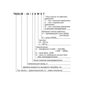 Циркуляционный насос CNP TD150-50/4SWHCJ 45 кВт 3x380 В DN150 (ЦНП) Циркуляционный насос CNP TD150-50/4SWHCJ 45 кВт 3x380 В DN150 (ЦНП)