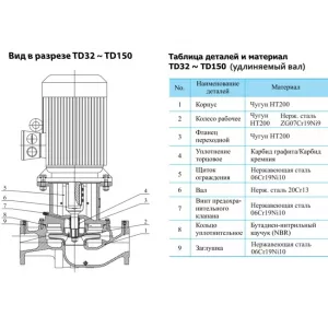 CNP TD32-10(I)/2SWSCJ насос циркуляционный с сухим ротором (ЦНП) CNP TD32-10(I)/2SWSCJ насос циркуляционный с сухим ротором (ЦНП)