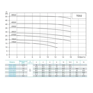 CNP TD32-50G/2SWHCJ насос циркуляционный с сухим ротором (ЦНП) CNP TD32-50G/2SWHCJ насос циркуляционный с сухим ротором (ЦНП)