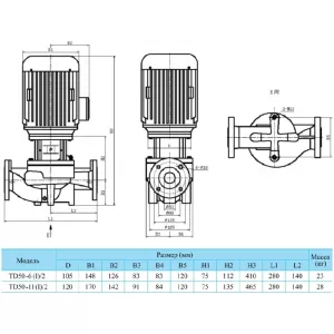 CNP TD50-11(I)/2SWSCJ насос циркуляционный с сухим ротором (ЦНП) CNP TD50-11(I)/2SWSCJ насос циркуляционный с сухим ротором (ЦНП)