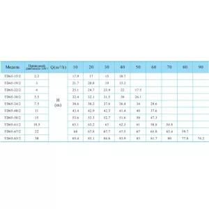 CNP TD 65-50/2 SWHCJ - вертикальный циркуляционный насос (ЦНП) CNP TD 65-50/2 SWHCJ - вертикальный циркуляционный насос (ЦНП)