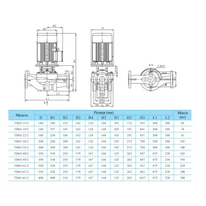 CNP TD 65-50/2 SWHCJ - вертикальный циркуляционный насос (ЦНП) CNP TD 65-50/2 SWHCJ - вертикальный циркуляционный насос (ЦНП)