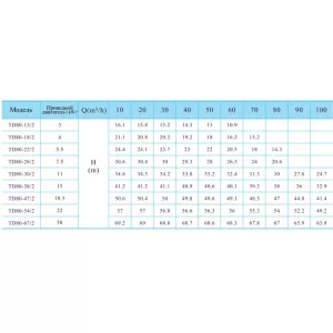 CNP TD 80-22/2 SWHCJ - вертикальный циркуляционный насос (ЦНП) CNP TD 80-22/2 SWHCJ - вертикальный циркуляционный насос (ЦНП)