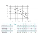 CNP ZS100-80-160/15SSC консольно-моноблочный насос