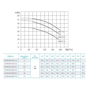 CNP ZS100-80-160/15SSC консольно-моноблочный насос (ЦНП) CNP ZS100-80-160/15SSC консольно-моноблочный насос (ЦНП)