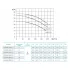 CNP ZS100-80-160/15SSC консольно-моноблочный насос (ЦНП) CNP ZS100-80-160/15SSC консольно-моноблочный насос (ЦНП)