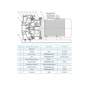 CNP ZS65-50-200/11SSC консольно-моноблочный насос (ЦНП) CNP ZS65-50-200/11SSC консольно-моноблочный насос (ЦНП)